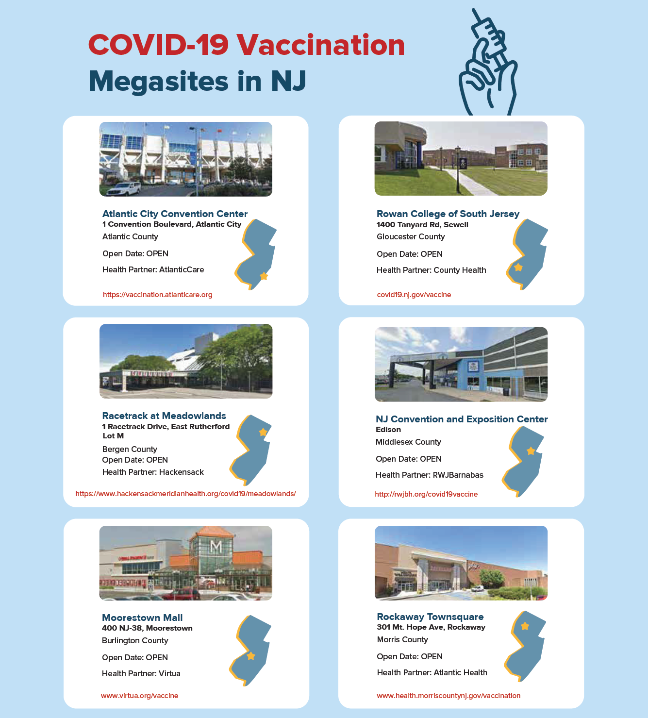 COVID-19 Vaccination Megasites